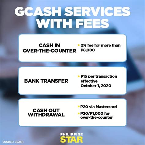 gcash to bank transfer fee.